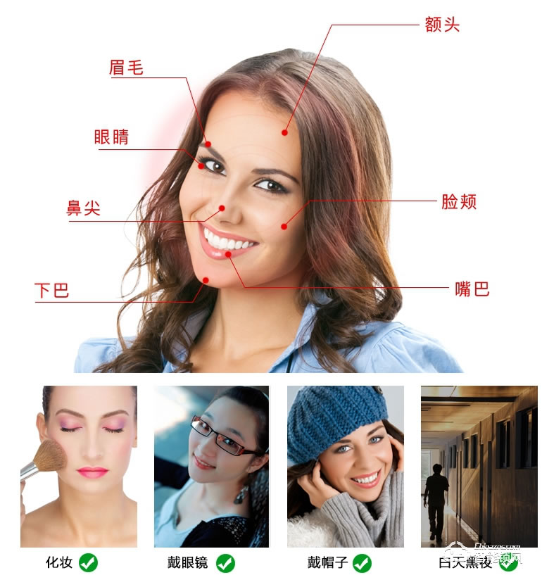 Point Lock智能鎖 全自動貓眼遠程可視對講鎖