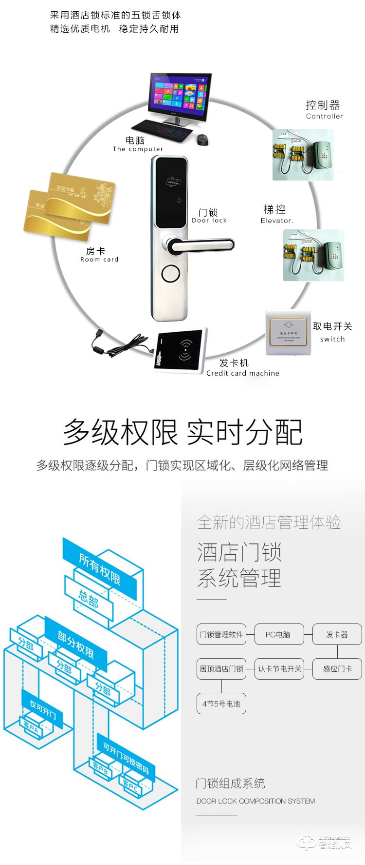 居頂指紋鎖 刷卡鎖磁卡感應門鎖ic卡鎖