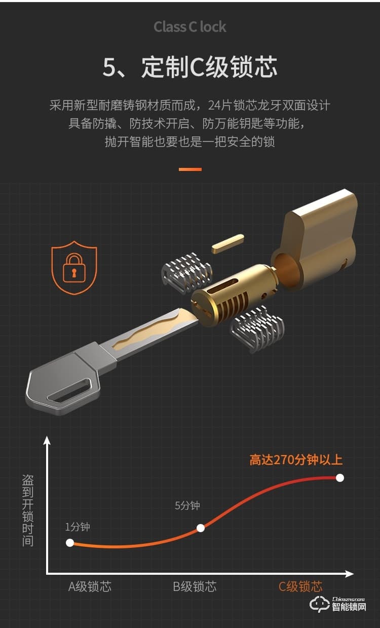 深麗安智能鎖 家用防盜門安防智能鎖