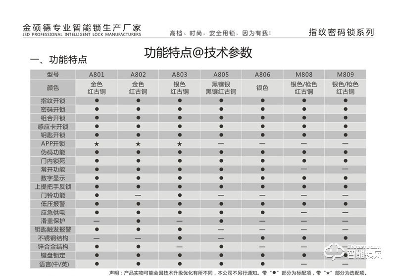金碩德智能鎖 A808智能密碼鎖