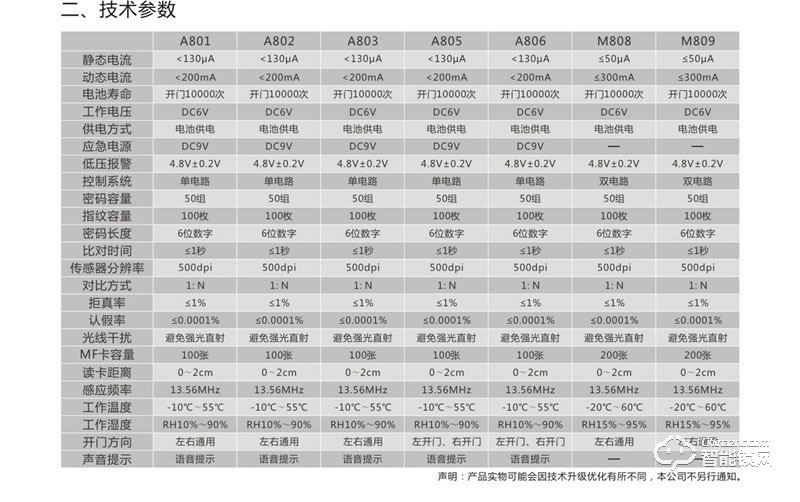金碩德智能鎖 A808智能密碼鎖
