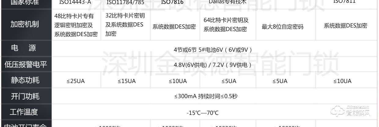 金碩德智能鎖 防盜門酒店智能門鎖