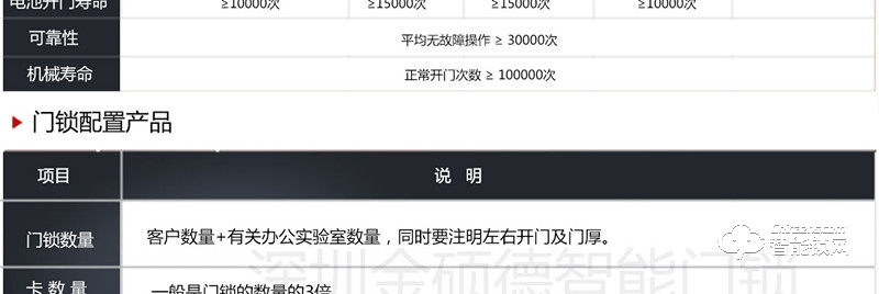 金碩德智能鎖 535ic卡感應門鎖