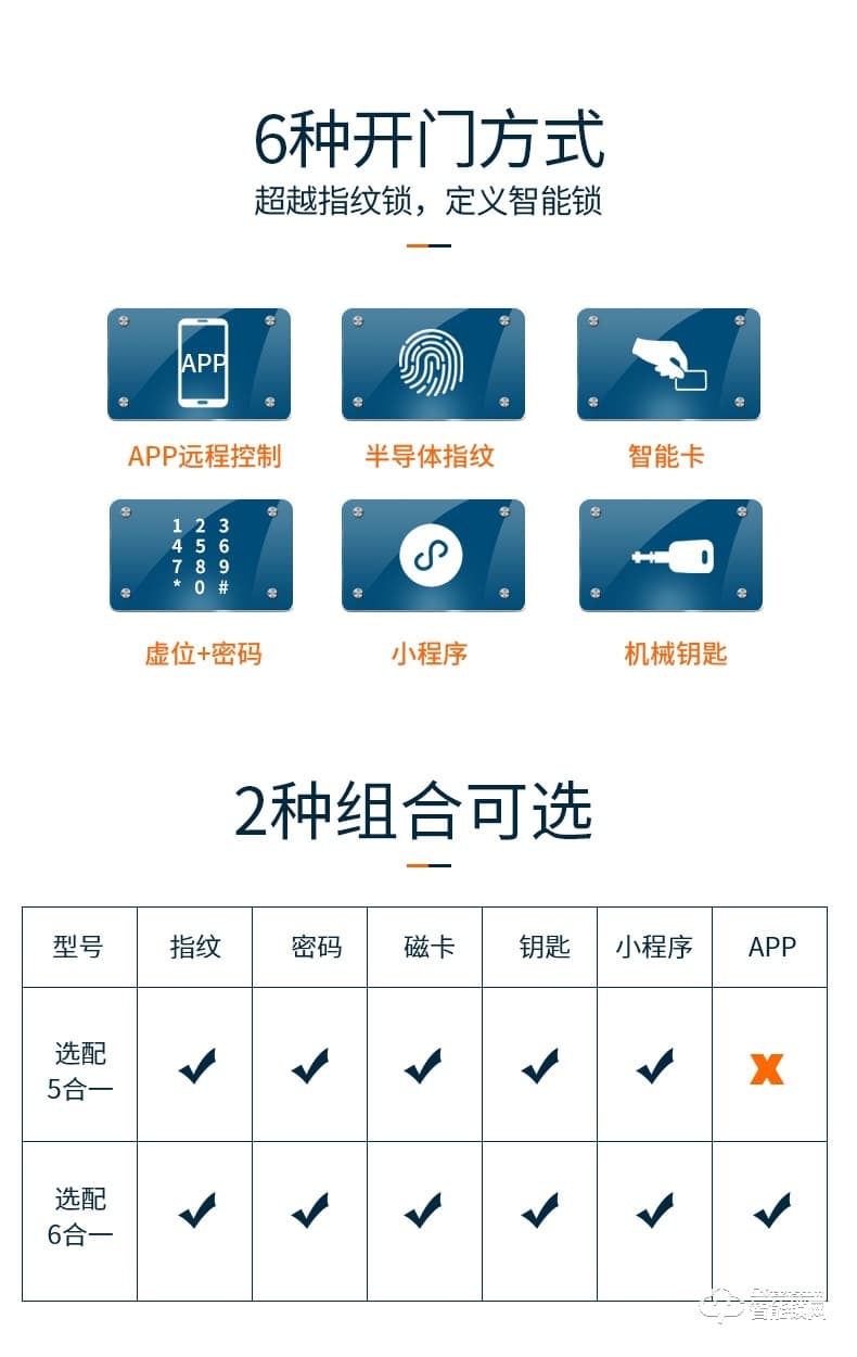 巨頭智能鎖 家用防盜門歐式別墅大門鎖