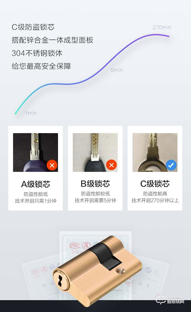 海信智能鎖 SL868智能指紋鎖家用防盜電子密碼門鎖