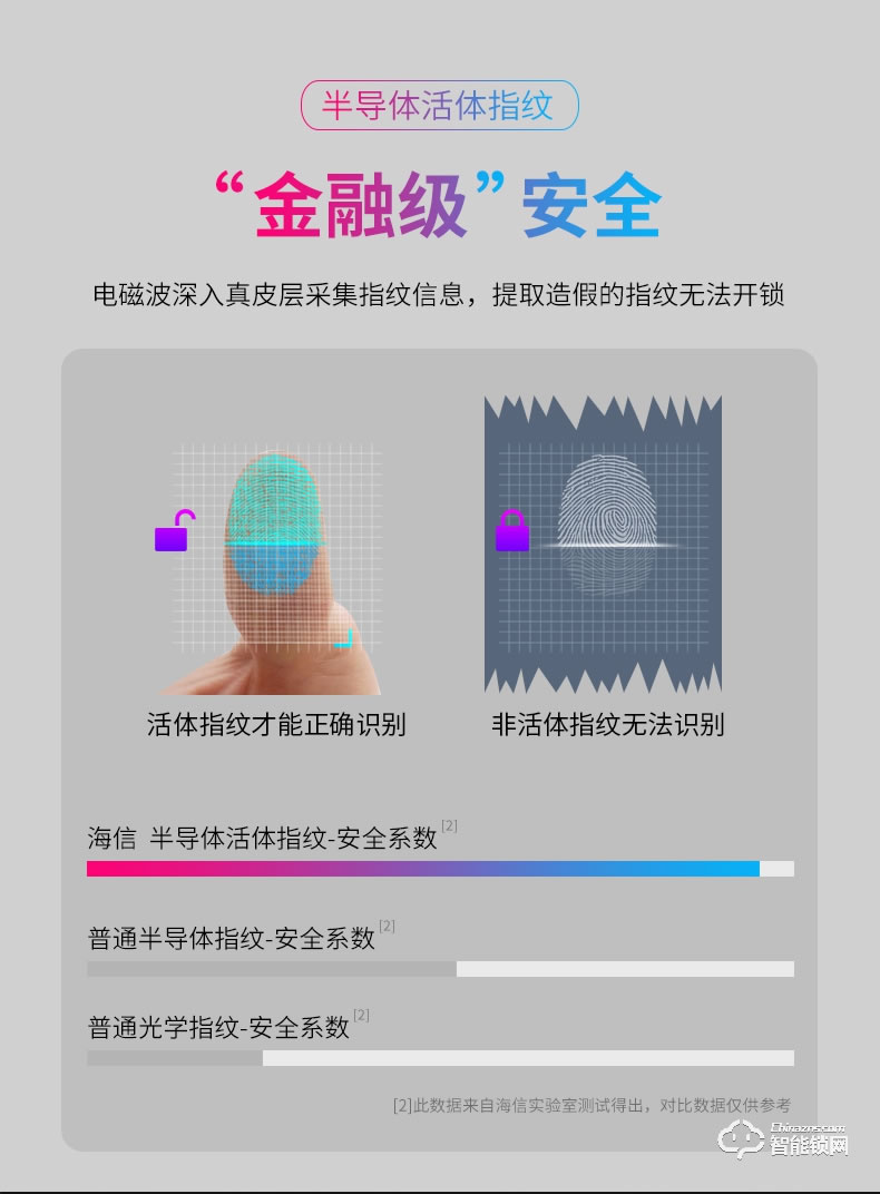 海信智能鎖 E3C指紋鎖智能鎖家用防盜門遠程密碼鎖