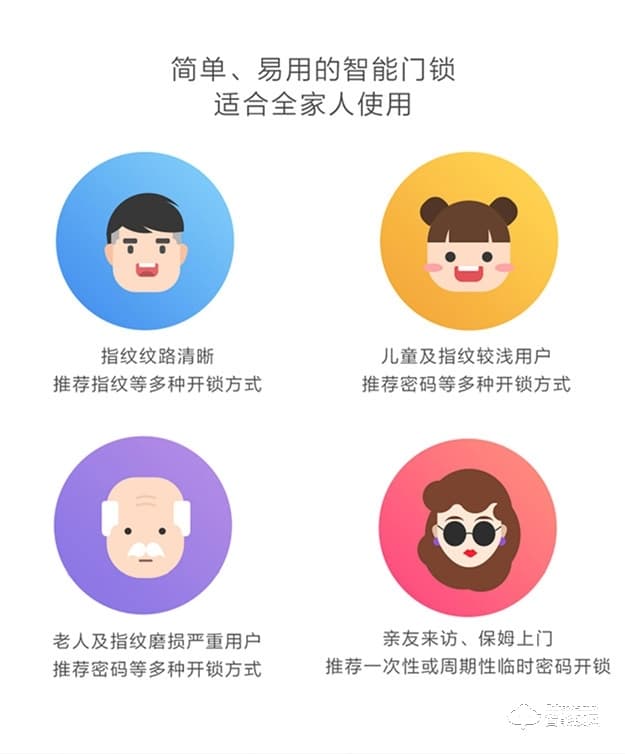 阿普力斯智能鎖 A7指紋密碼鎖