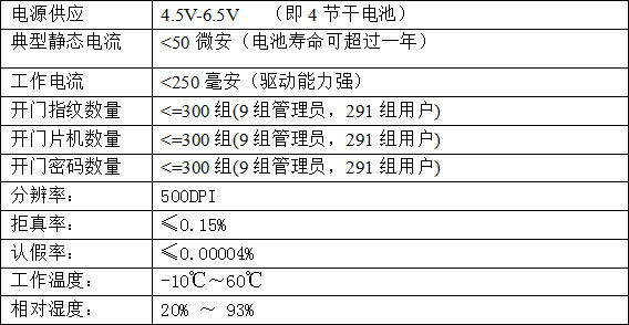 歐帕森智能 筑夢X9指紋密碼鎖
