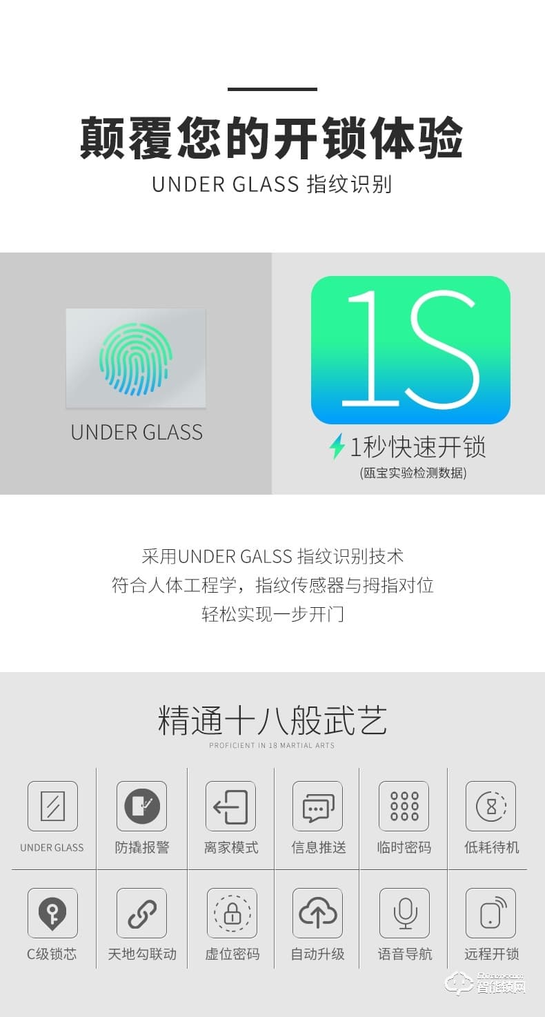 歐寶智能鎖 PX玻璃觸摸屏智能鎖