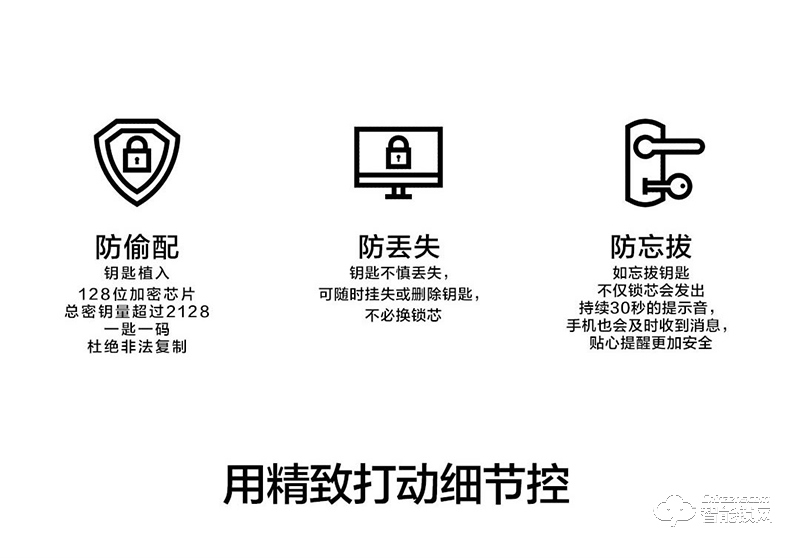 唯碼智能鎖 高安保級別智能門鎖