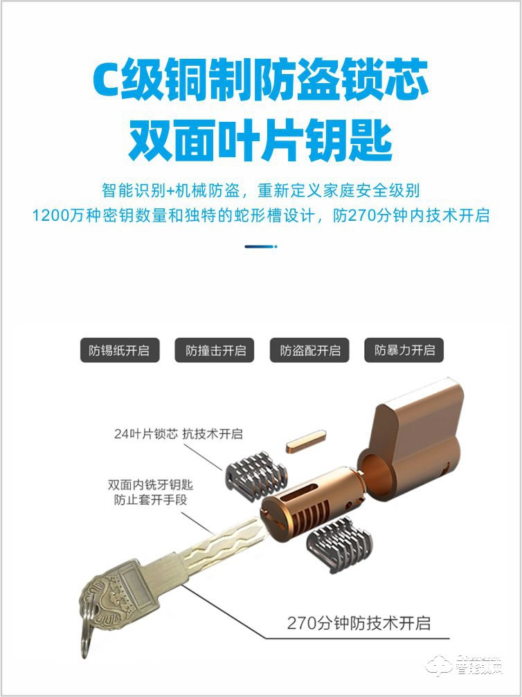 鴻興福智能鎖 D18豪華別墅智能指紋鎖