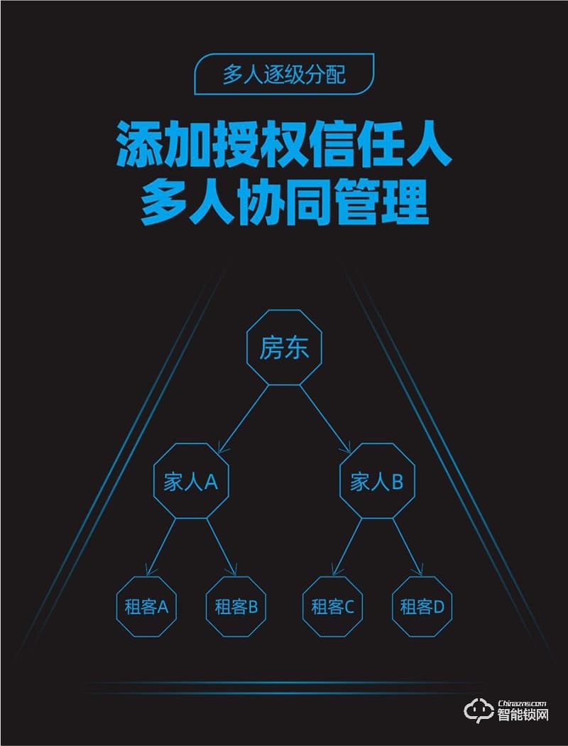 鴻興福智能鎖 V8酒店公寓密碼鎖