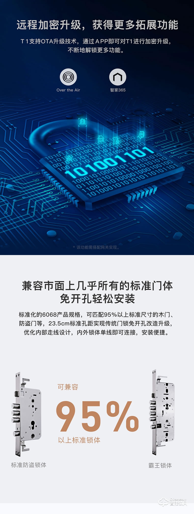 歐瑞博智能鎖 T1C家用防盜門智能密碼鎖
