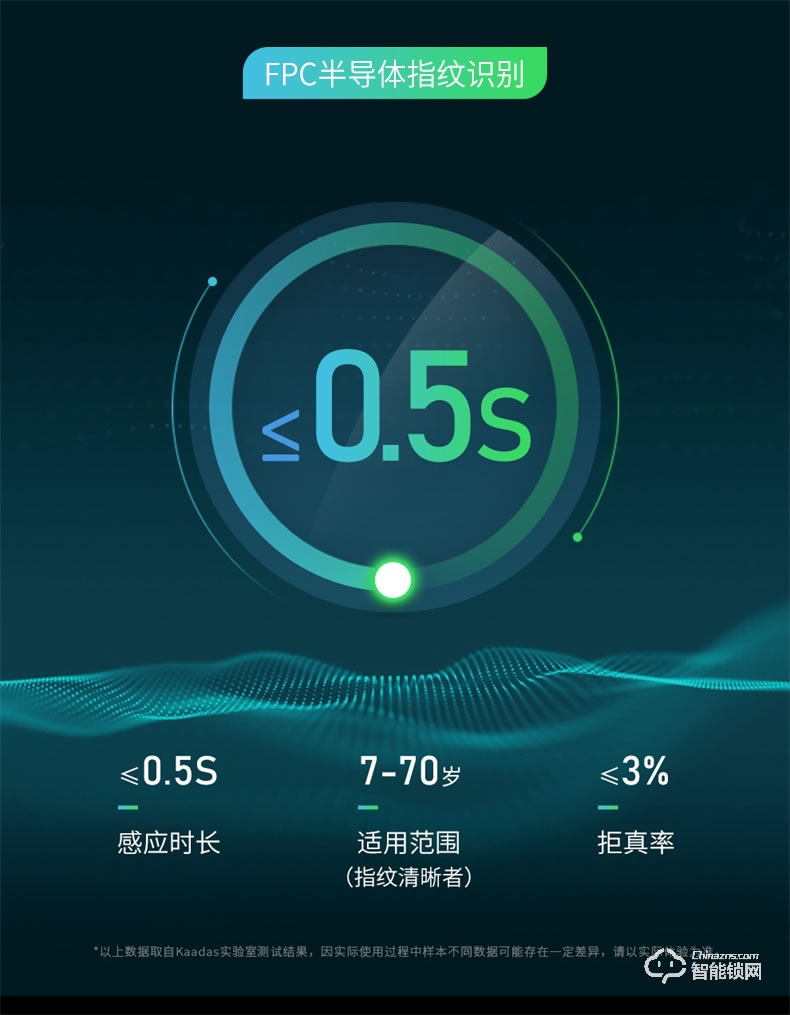 凱迪仕智能鎖 V6家用防盜門全自動密碼智能鎖