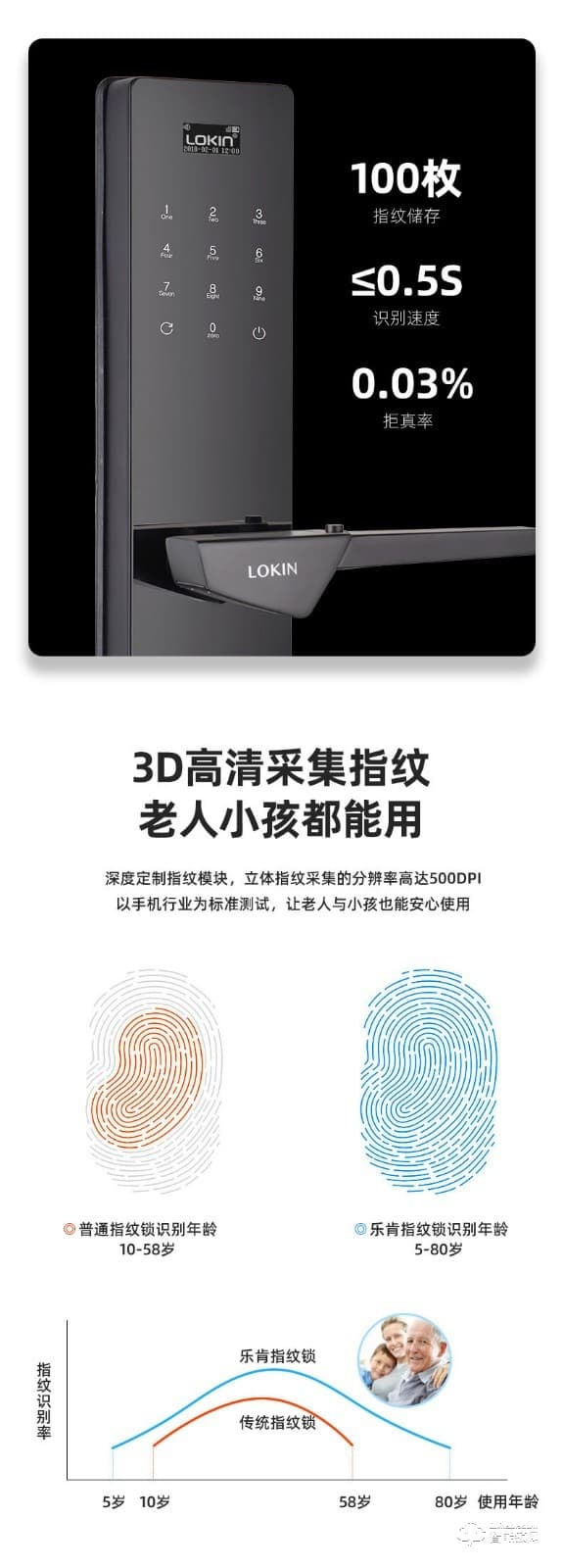 樂肯智能鎖 6613入戶指紋鎖智能門鎖電子鎖