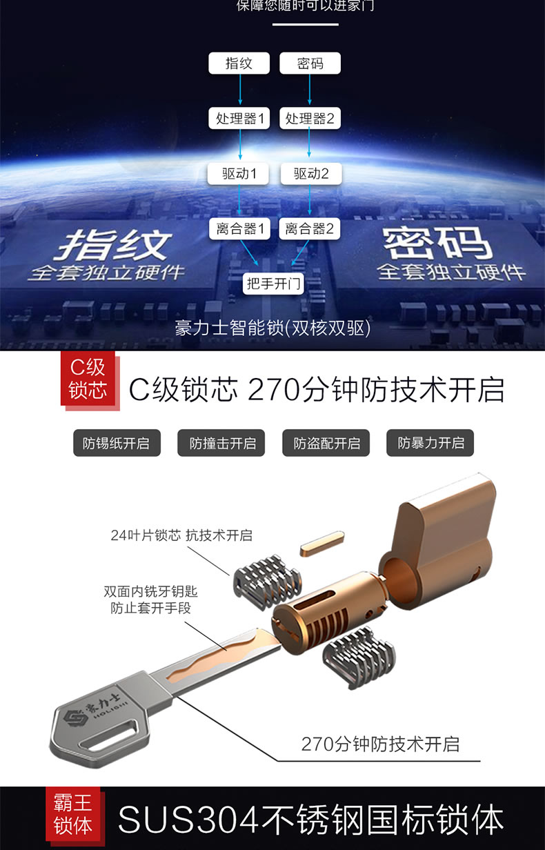 豪力士智能鎖 D1880F家用防盜門智能鎖手機(jī)app感應(yīng)電子鎖