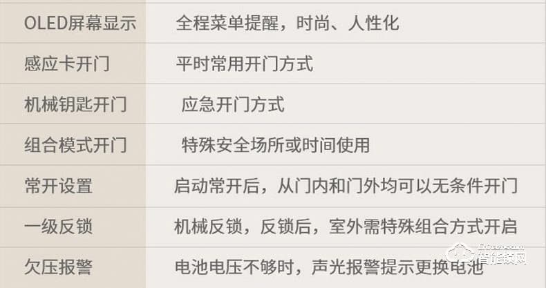 天防智能鎖  K6滑蓋指紋密碼感應鎖