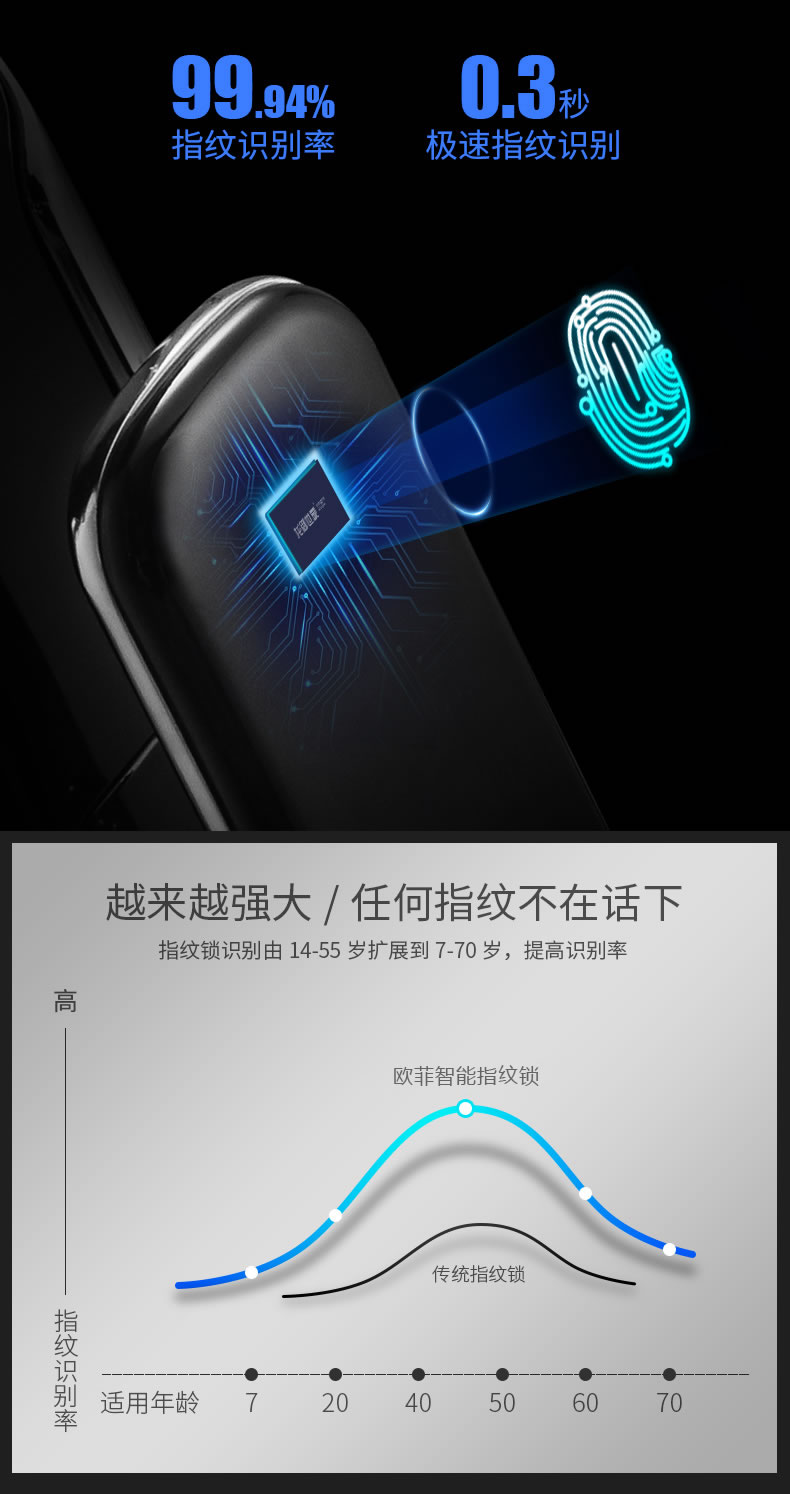 安迪智能鎖-安迪6號智能鎖，防盜門指紋鎖，韓城智能鎖