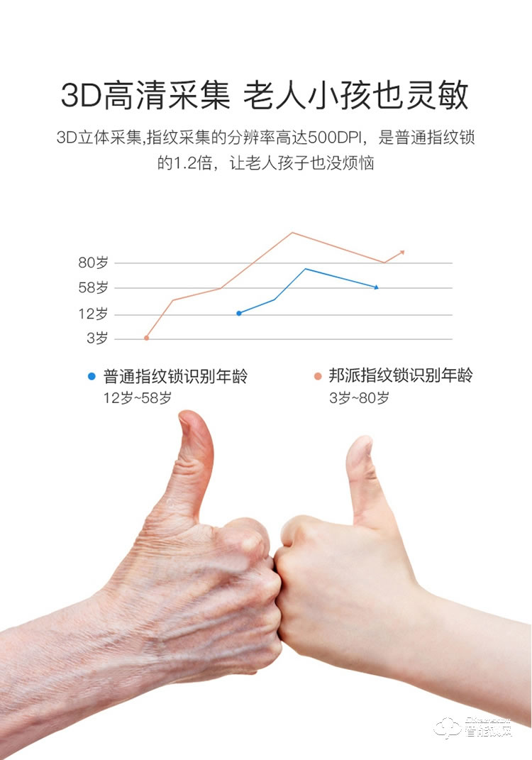 安盛諾智能鎖 S2全自動指紋防盜鎖