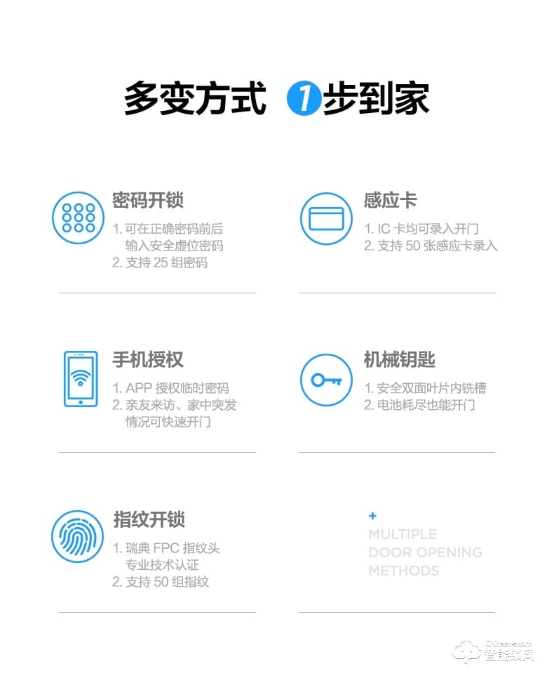 美的智能鎖 M2一握開家用防盜門智能門鎖