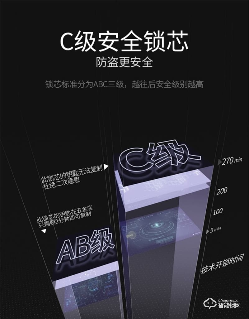 希箭智能鎖 B10家用防盜門智能鎖酒店門鎖