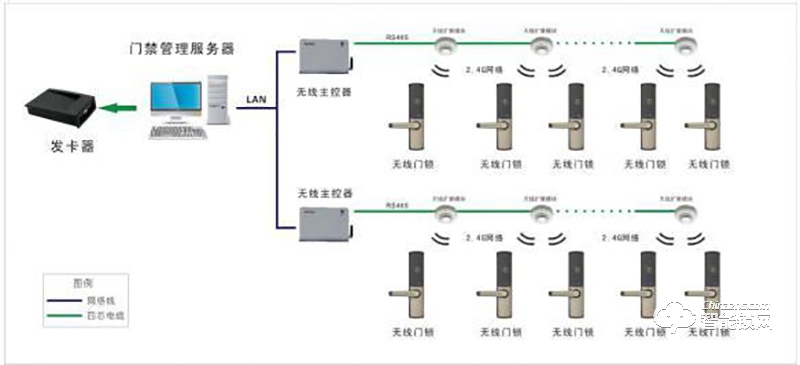川源信息 網(wǎng)絡管理型智能指紋鎖