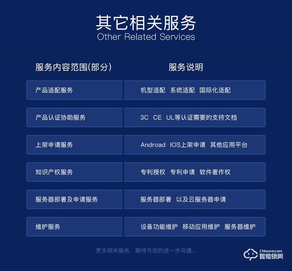 奧芯 智能鎖強化版方案