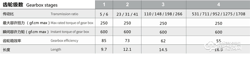 兆威機電 6mm空心杯減速電機