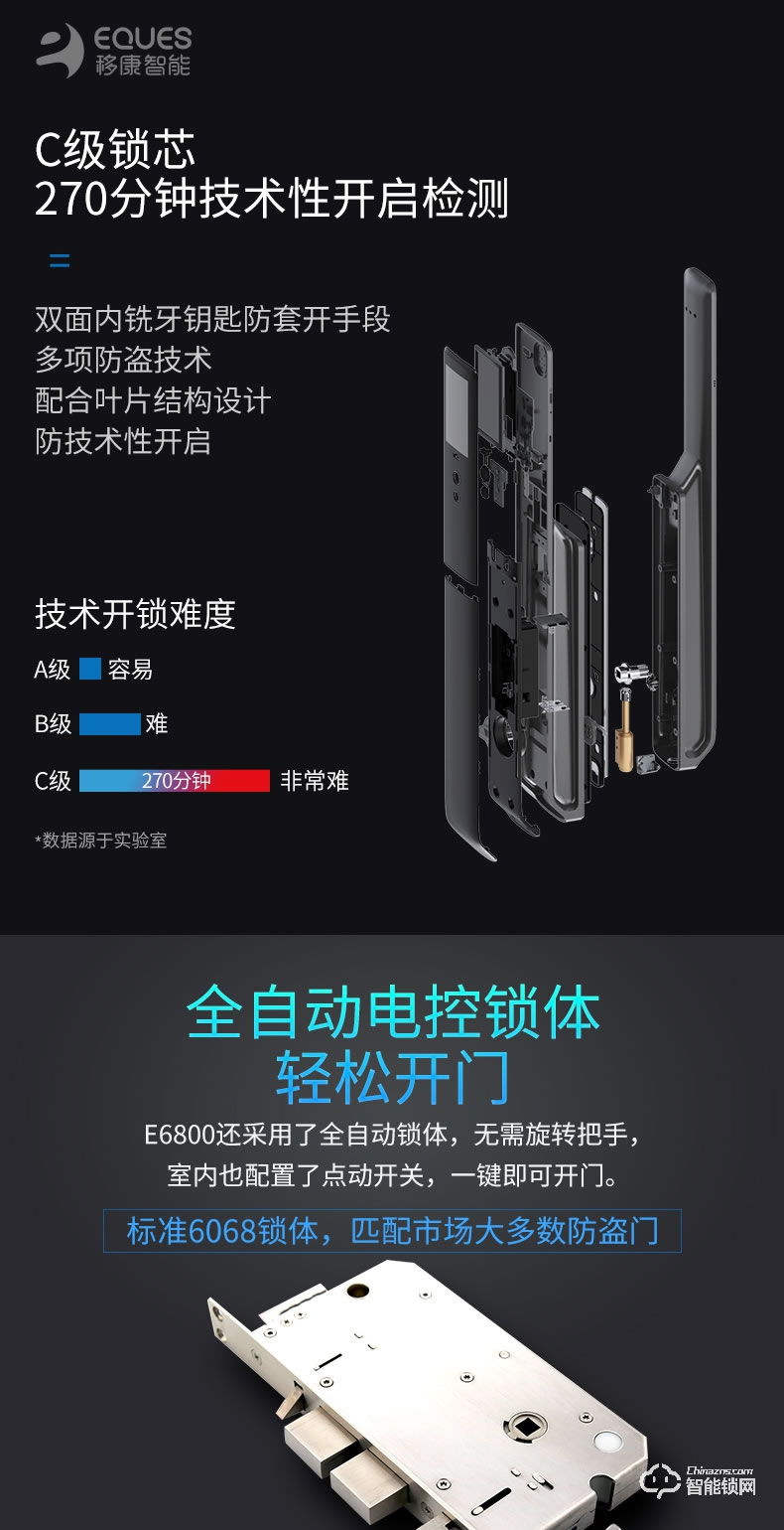 移康智能鎖 E6800貓眼全自動家用防盜智能門鎖