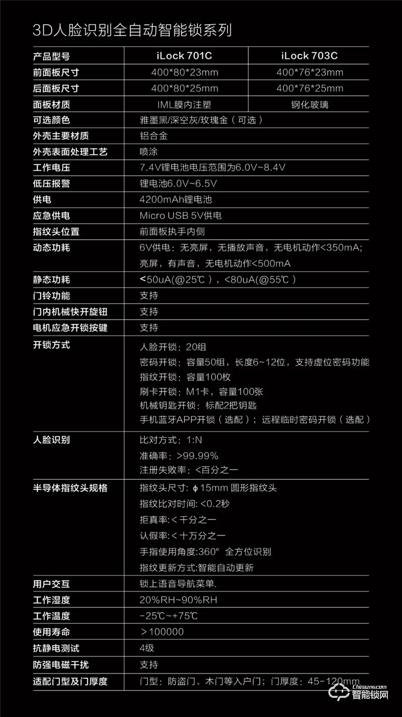 iLock智能鎖 701C3D人臉識別全自動智能鎖