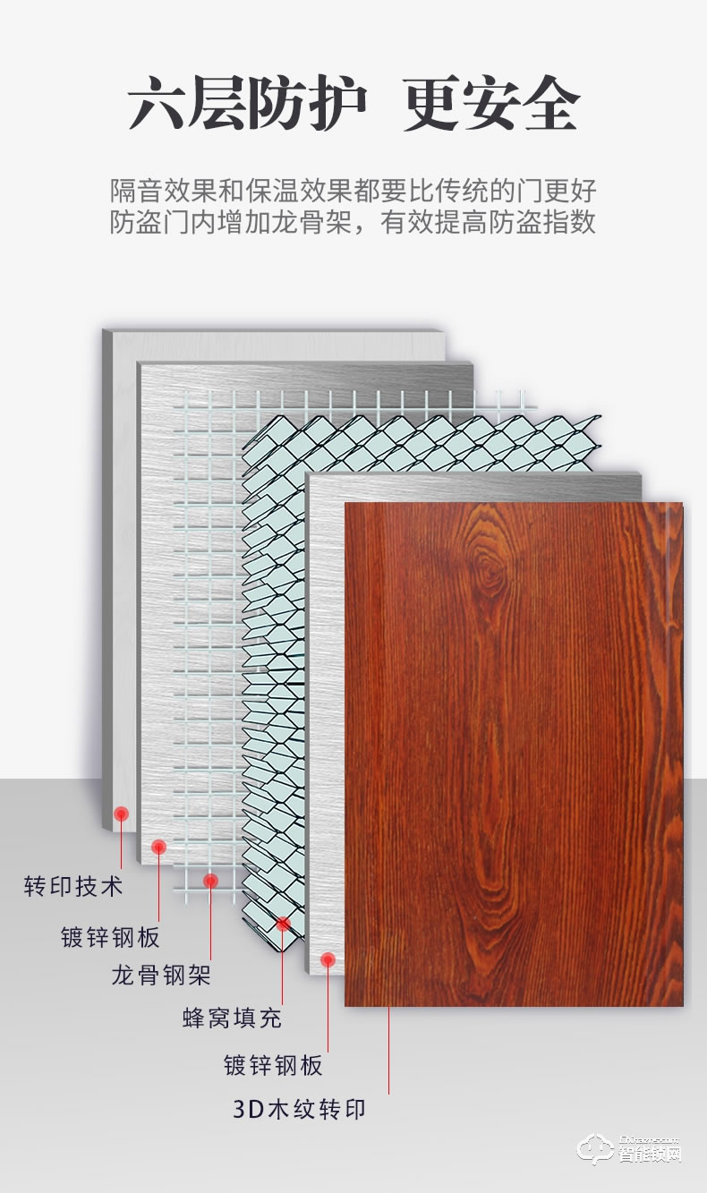 高雅居智能門 GYJ-19防盜門家用智能安全門