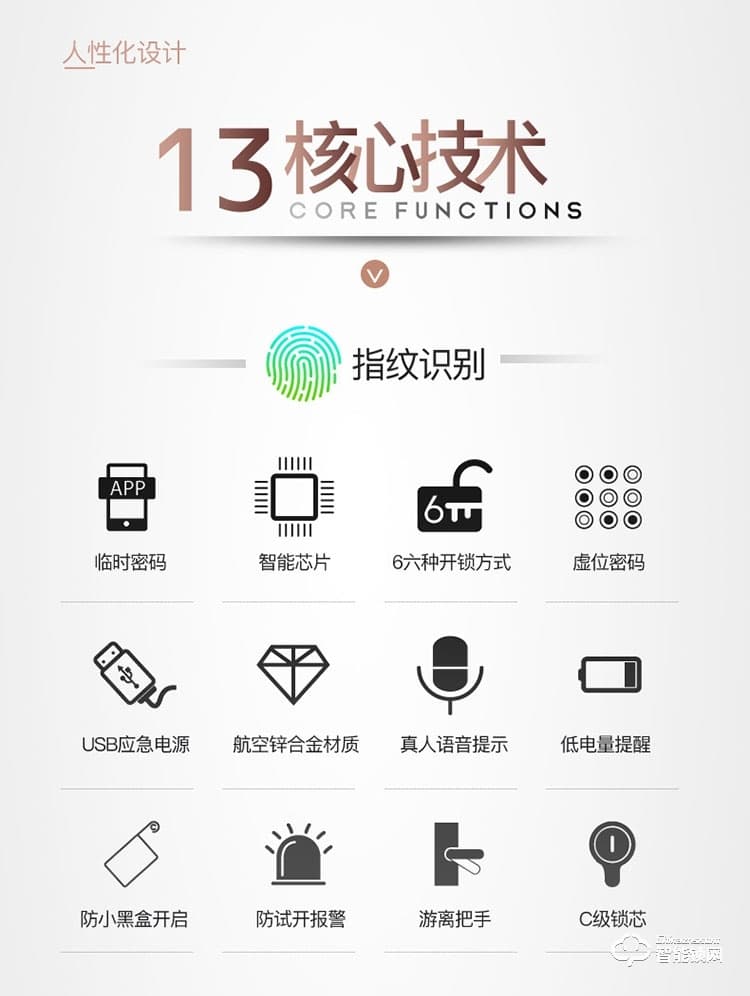 普利邦智能鎖 智能指紋鎖密碼刷卡鎖