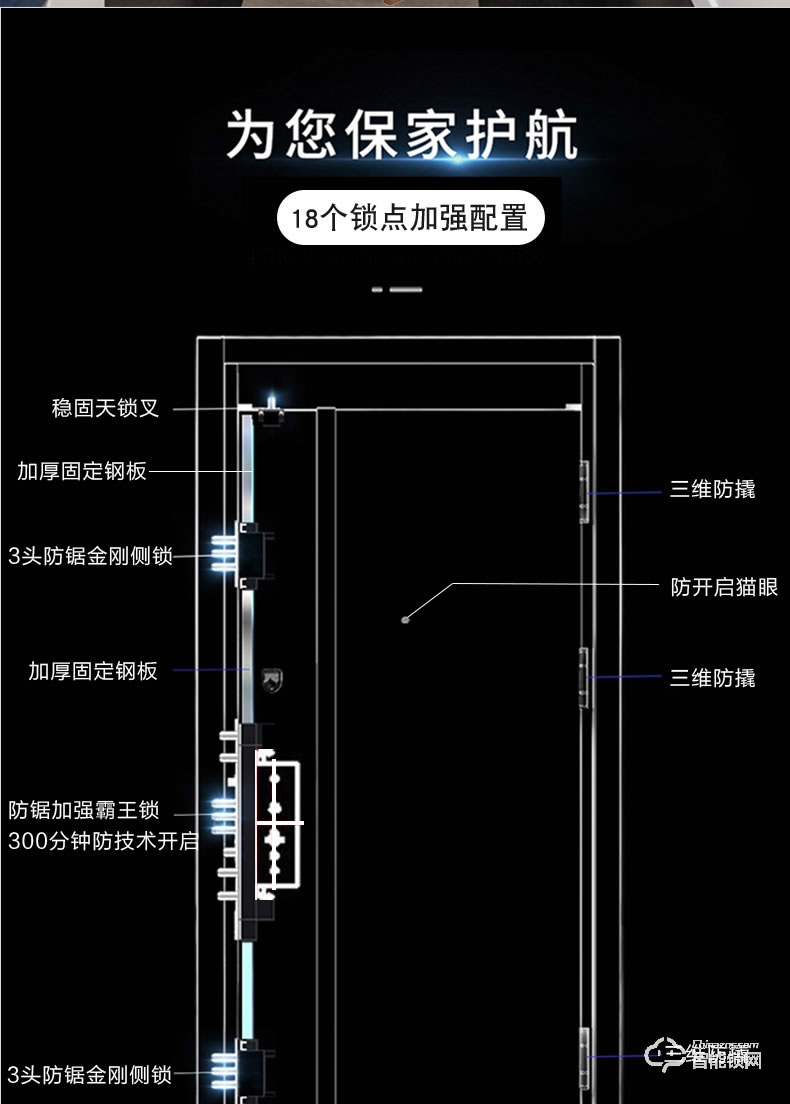 三得利智能門 定制別墅入戶門單門