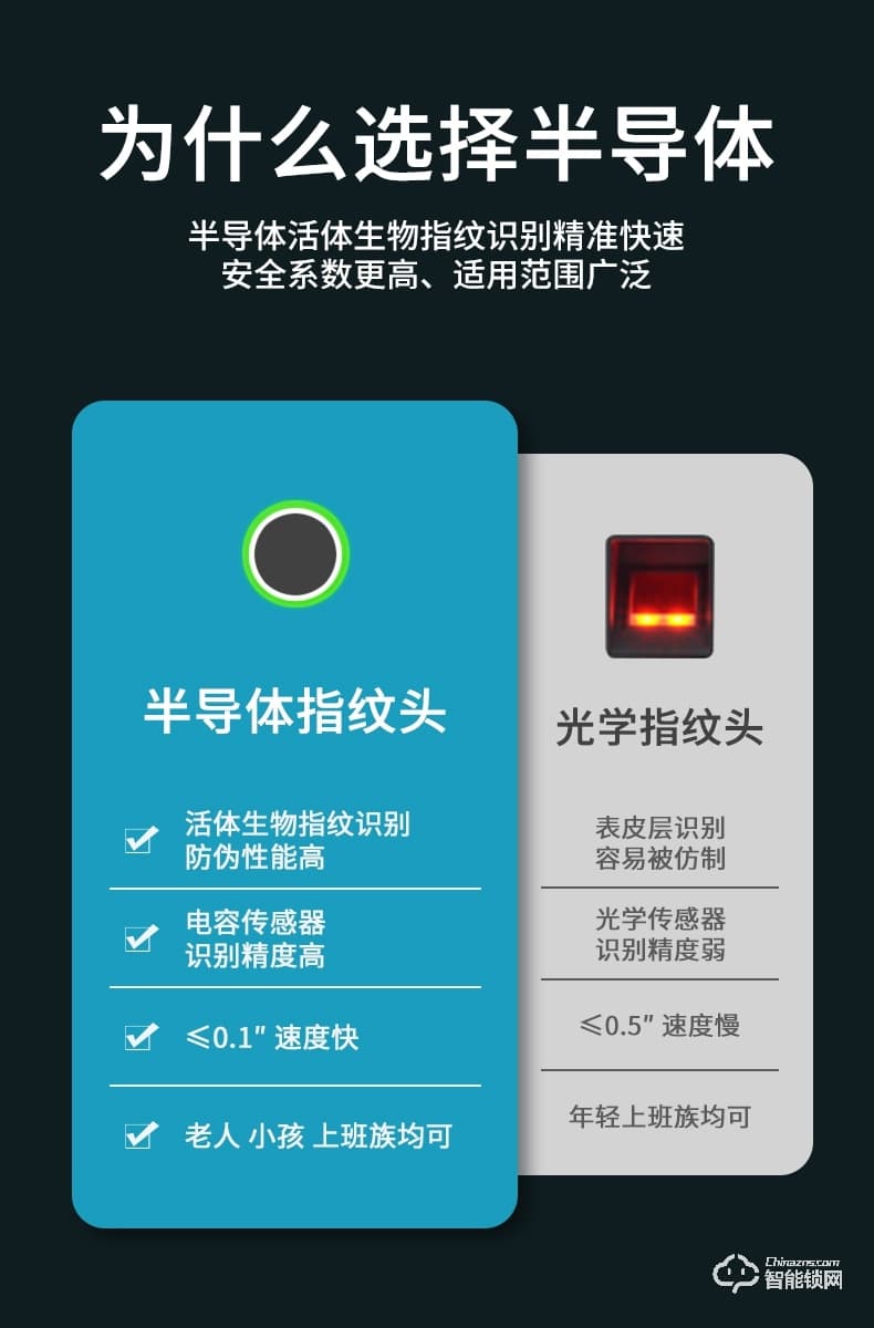 琨山通用智能鎖 Y300玻璃門指紋鎖辦公室密碼鎖