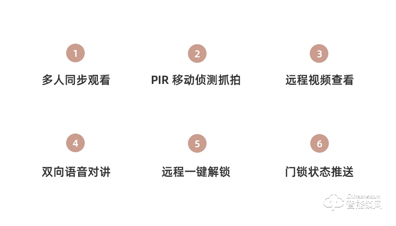 琨山通用智能鎖 D7家用防盜門視頻智能鎖