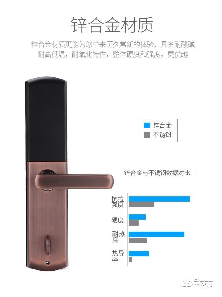 珈門智能鎖 JM-X10家用防盜門密碼鎖