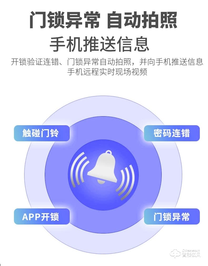 艾仕臣智能鎖 AS-004全自動帶監控攝像頭電子鎖