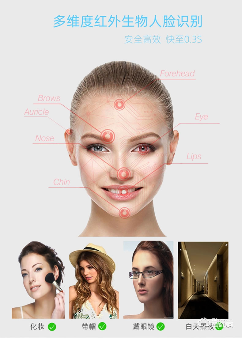 RNBN智能鎖 V9全自動(dòng)人臉識(shí)別鎖密碼鎖