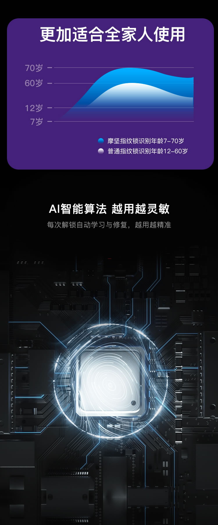 鴻利智能鎖 A33全自動(dòng)智能門(mén)鎖