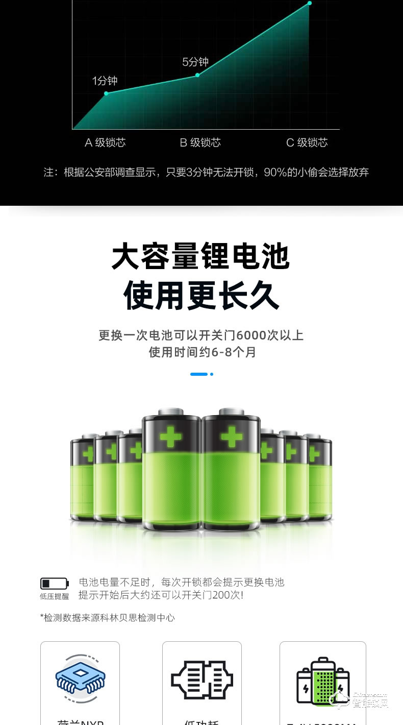 科林貝思智能鎖 CK-R01全自動(dòng)帶監(jiān)控?cái)z像頭指紋鎖