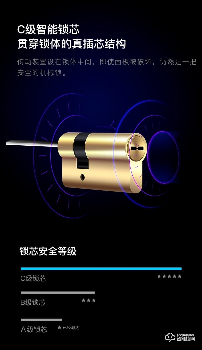 黑帆智能鎖 MJ005人臉識別全自動密碼鎖