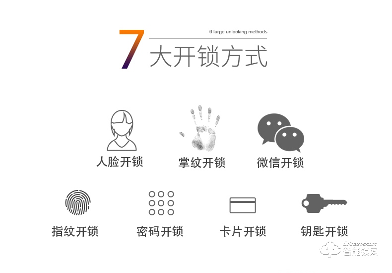 黑帆智能鎖 BS-R1人臉識別鎖電子密碼鎖