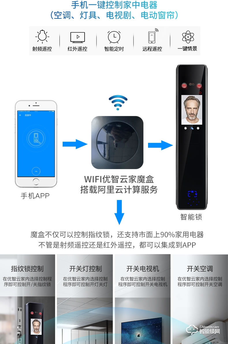 黑帆智能鎖 BS-QR03家用防盜門電子鎖大門鎖密碼鎖