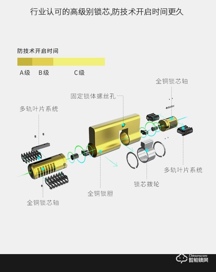 科羅威智能鎖 KLV-P03時尚直板密碼鎖智能門鎖