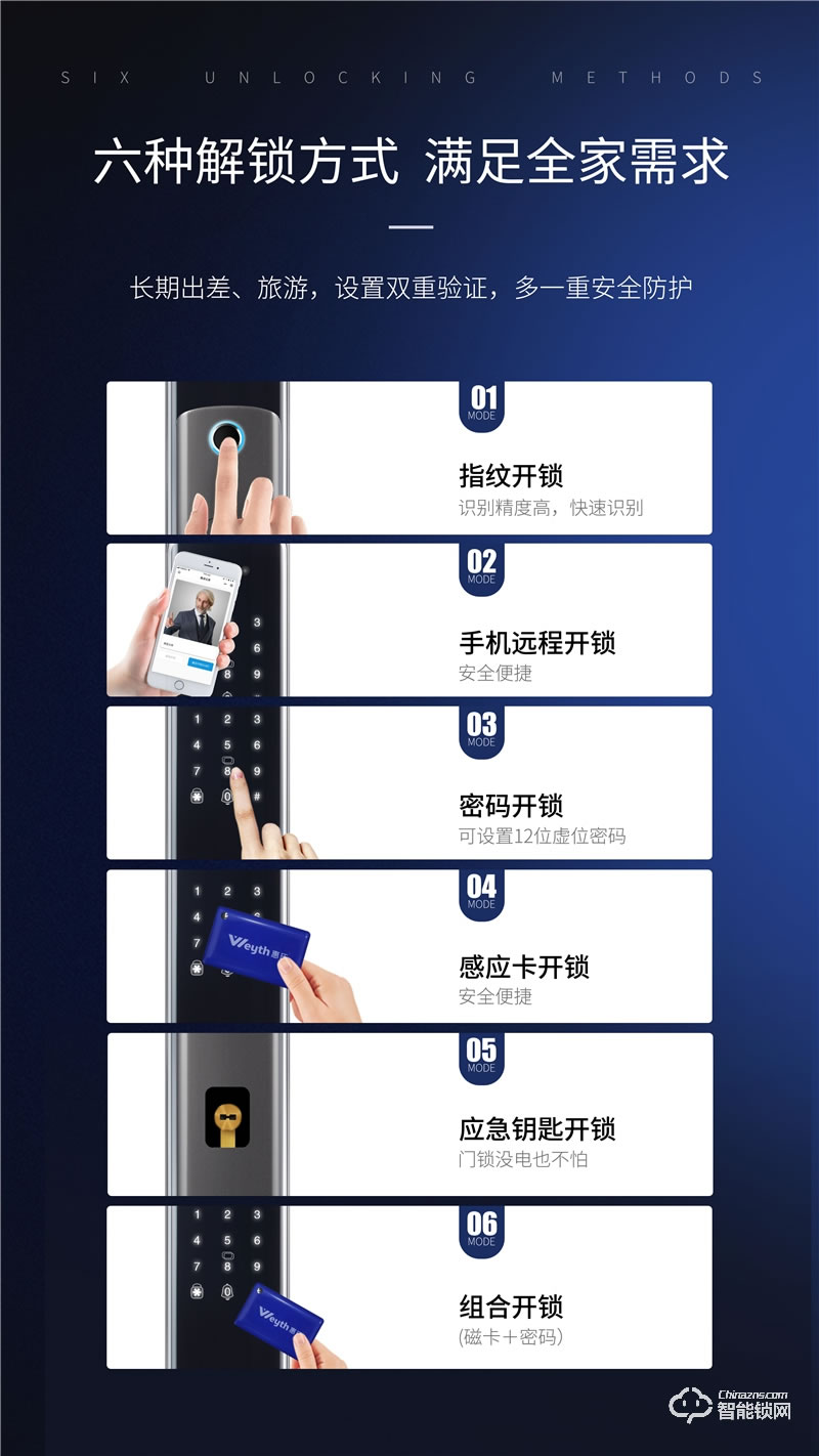 惠氏智能鎖 S-H6V可視貓眼全自動智能鎖