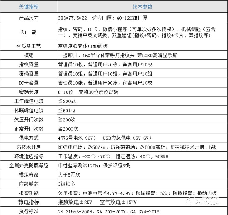 大鵝智能鎖  全自動人臉識別家用智能鎖