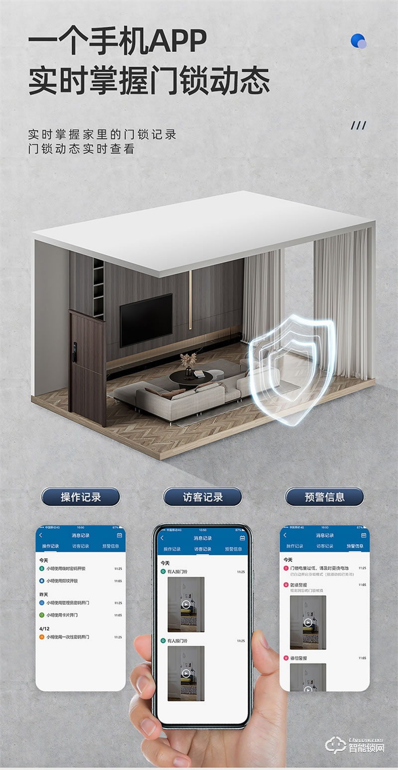 飛利浦智能鎖Alpha-VP 可視貓眼帶屏家用防盜指紋密碼鎖