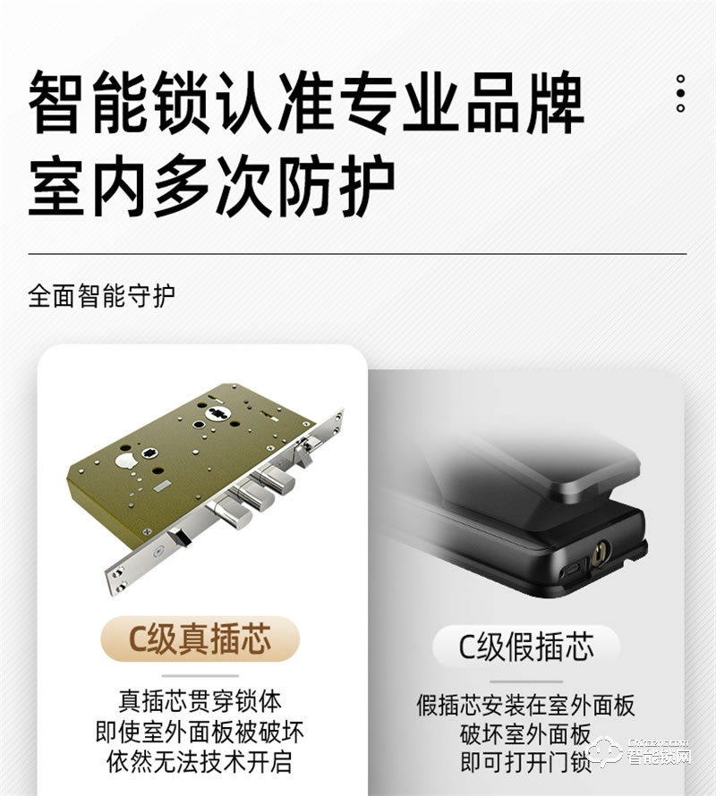 飛利浦阿爾法智能鎖 可視貓眼全自動家用指紋鎖