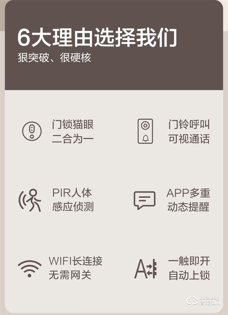 飛利浦智能鎖702 可視貓眼視頻監控全自動密碼鎖