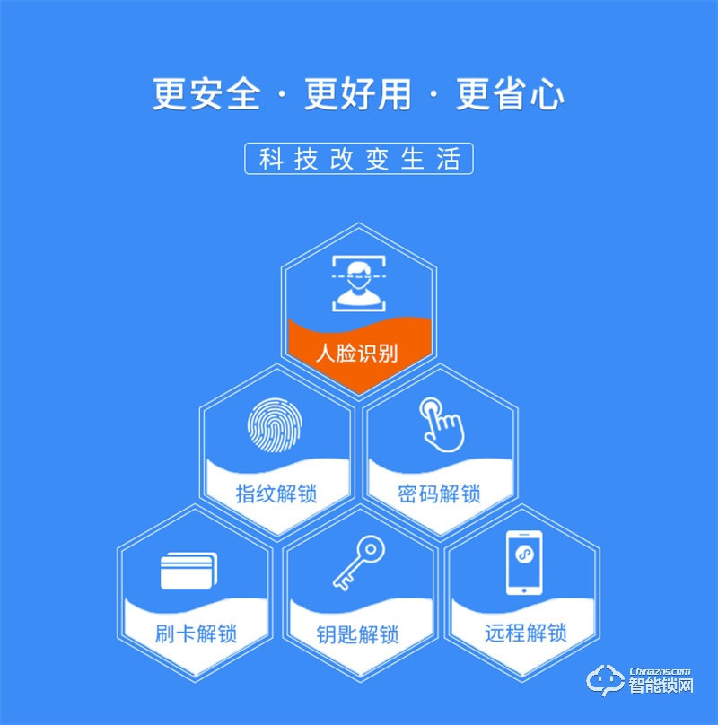 石將軍J3指紋鎖家用 防盜門智能門鎖